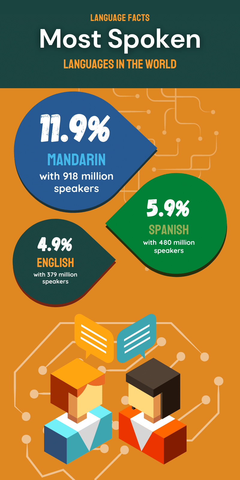 Case Studies - Languages Lyf Ink